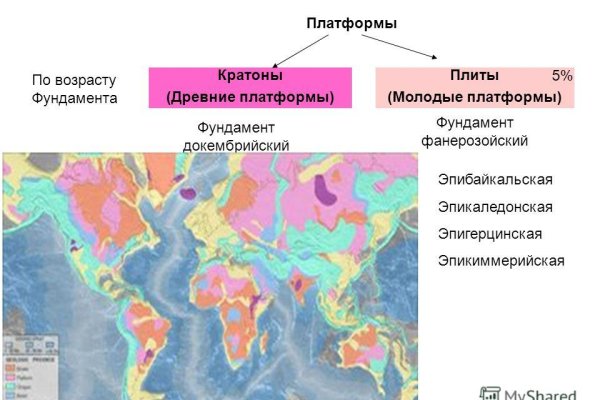 Кракен новый маркетплейс