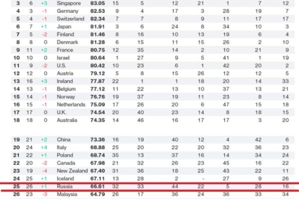 Сайт кракен не работает почему