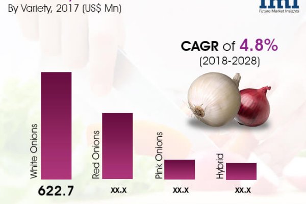 Купон кракен даркнет