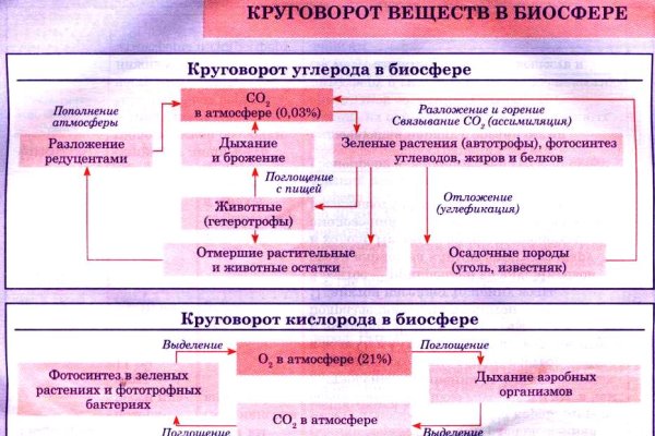 Кракен зеркало ссылка онлайн